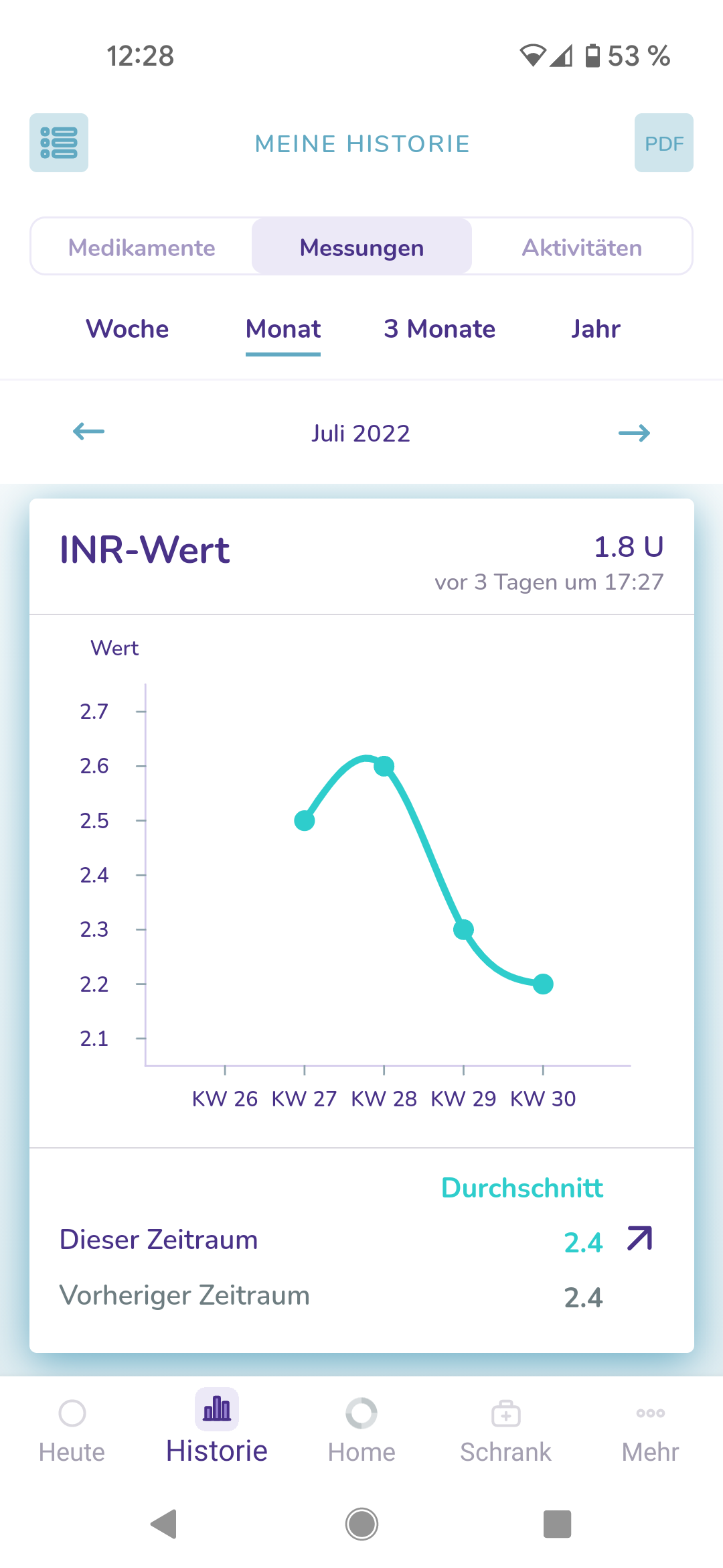 Messwerte