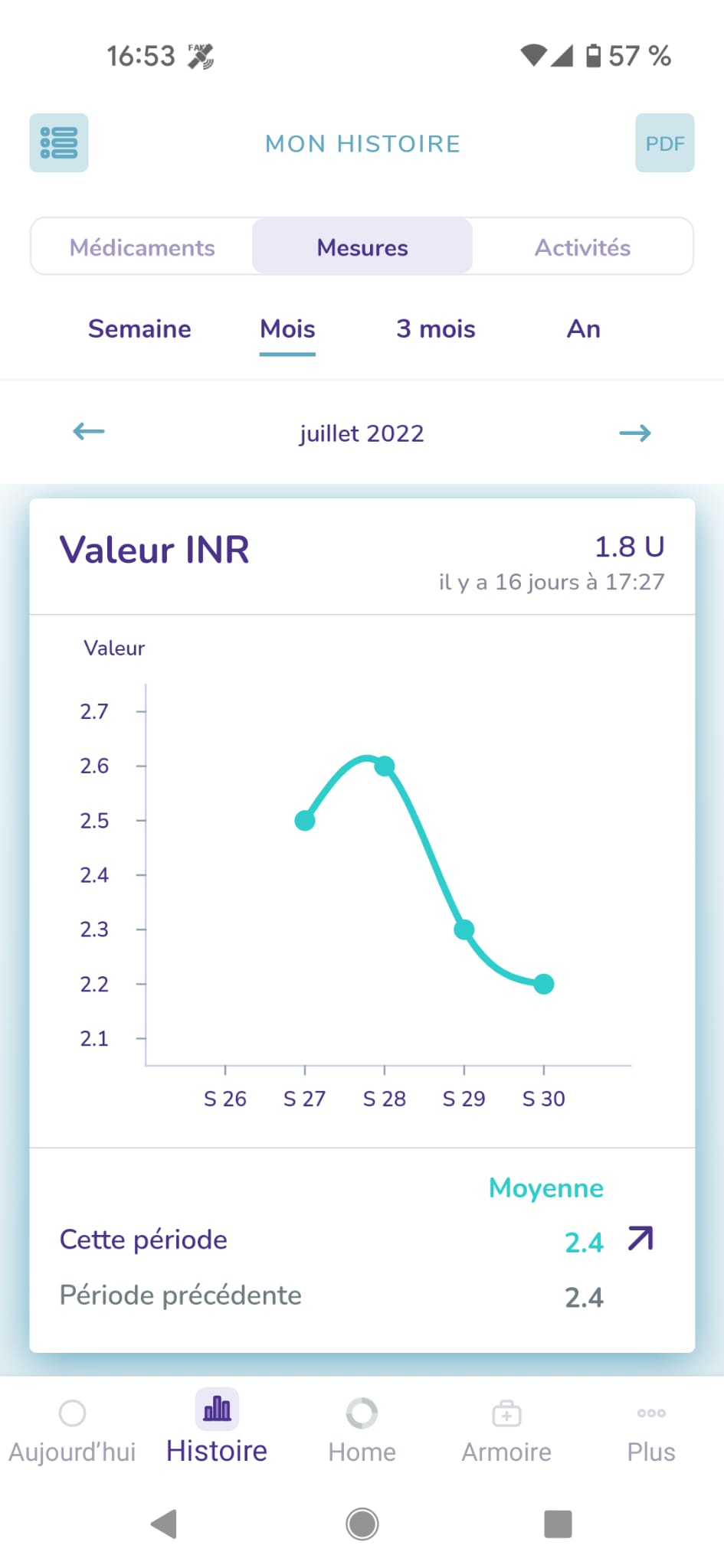 valeurs mesurées