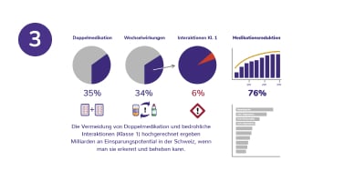 Illustrazione statistica che mostra la valutazione del controllo della medicina TOM